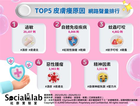 身體好癢|皮膚癢怎麼辦？5大原因大公開+解決方法 幫你檢視身。